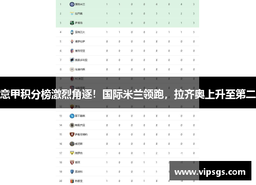 意甲积分榜激烈角逐！国际米兰领跑，拉齐奥上升至第二